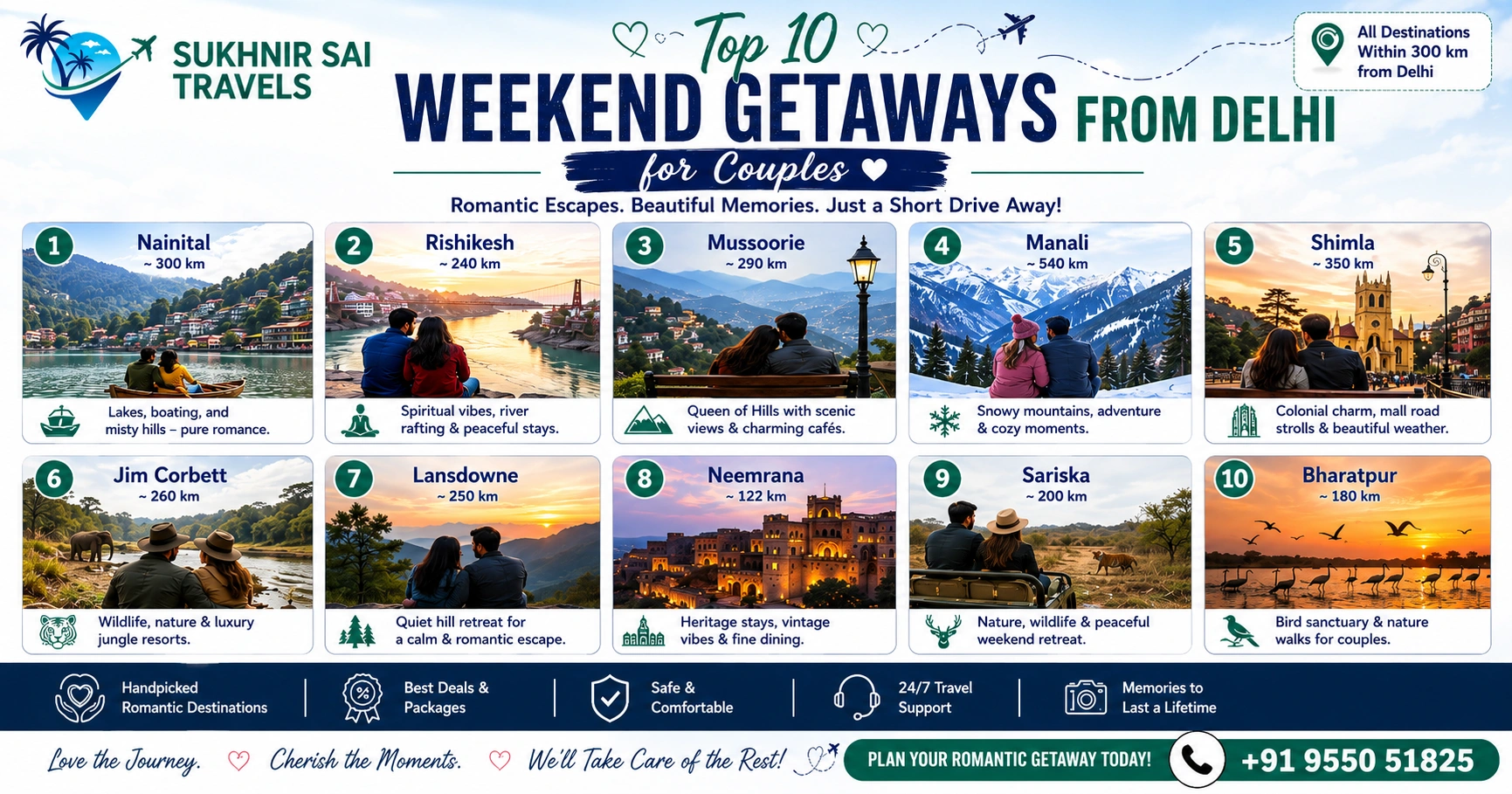 short trips from delhi